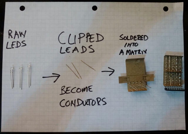 Clipped leads reused